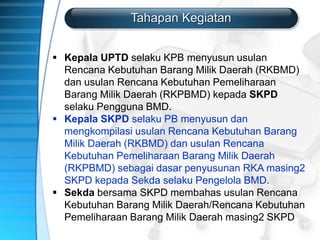 3. Perencanaan Kebutuhan _ Penganggaran (1).pptx