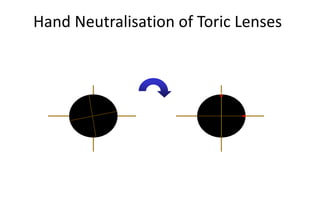 Hand Neutralisation Chart.pdf 3.Lensometery.pptx