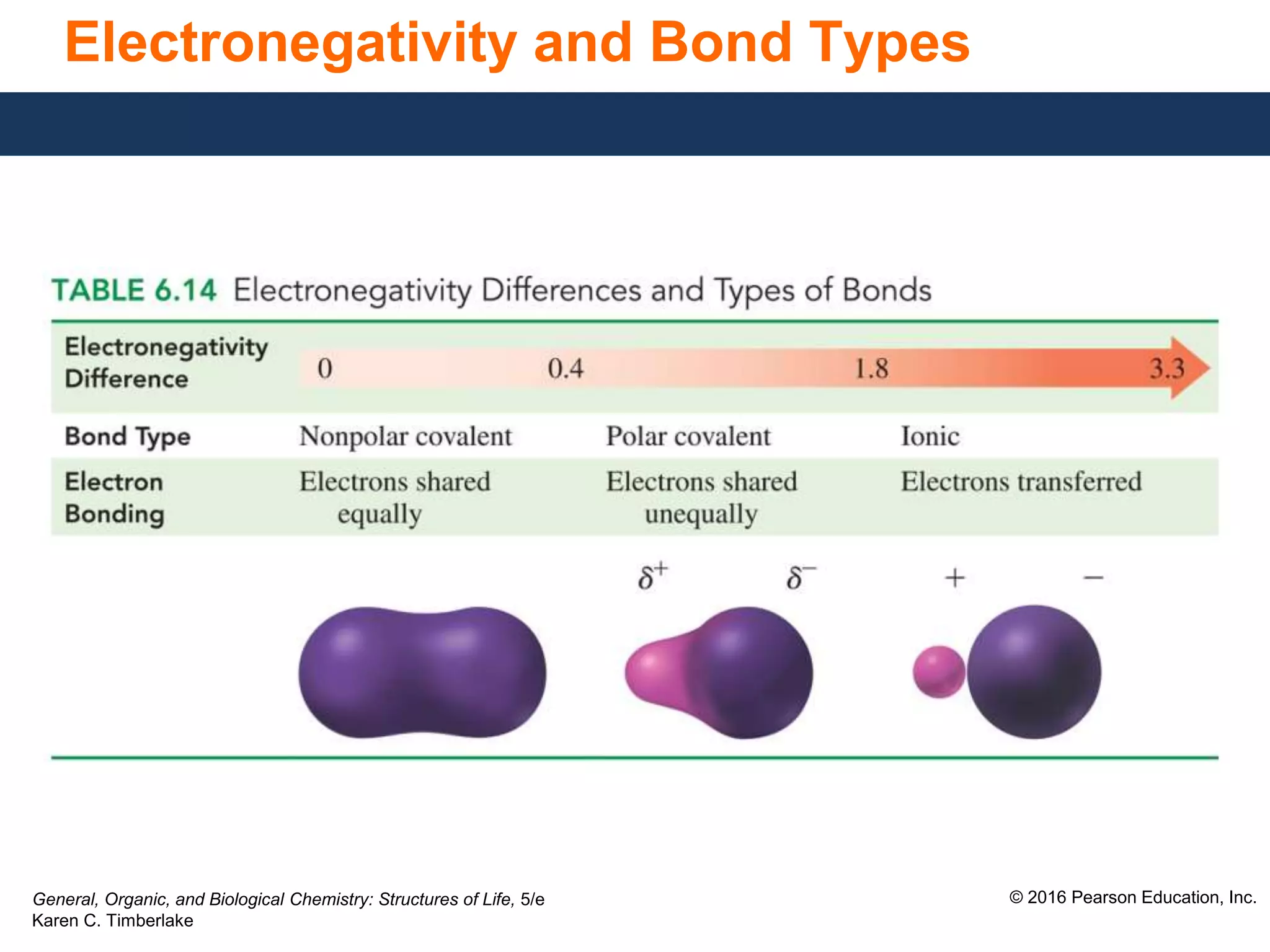 General, Organic, and Biological Chemistry: Structures of Life, 5/e
Karen C. Timberlake
© 2016 Pearson Education, Inc.
Electronegativity and Bond Types
 