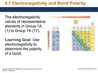 General, Organic, and Biological Chemistry: Structures of Life, 5/e
Karen C. Timberlake
© 2016 Pearson Education, Inc.
6.7 Electronegativity and Bond Polarity
The electronegativity
values of representative
elements in Group 1A
(1) to Group 7A (17).
Learning Goal Use
electronegativity to
determine the polarity
of a bond.
 