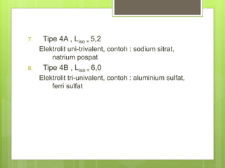 7. Tipe 4A , Liso = 5,2
Elektrolit uni-trivalent, contoh : sodium sitrat,
natrium pospat
8. Tipe 4B , Liso = 6,0
Elektrolit tri-univalent, contoh : aluminium sulfat,
ferri sulfat
 