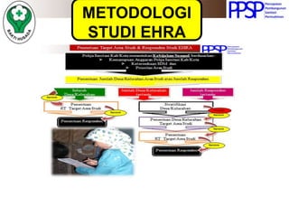 METODOLOGI
STUDI EHRA
 