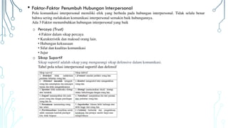 3. Psikologi Komunikasi_Komunikasi Interpersonal.pdf