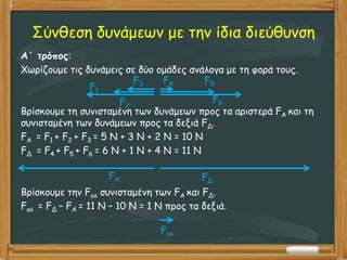 Σύνθεση δυνάμεων με την ίδια διεύθυνση
Α΄ τρόπος:
Χωρίζουμε τις δυνάμεις σε δύο ομάδες ανάλογα με τη φορά τους.
Βρίσκουμε τη συνισταμένη των δυνάμεων προς τα αριστερά FA και τη
συνισταμένη των δυνάμεων προς τα δεξιά FΔ.
FA = F1 + F2 + F3 = 5 Ν + 3 Ν + 2 Ν = 10 Ν
FΔ = F4 + F5 + F6 = 6 Ν + 1 Ν + 4 Ν = 11 Ν
Βρίσκουμε την Fολ συνισταμένη των FA και FΔ.
Fολ = FΔ – FΑ = 11 N – 10 N = 1 N προς τα δεξιά.
F1
F2
F3 F4 F5
F6
FΑ FΔ
Fολ
 