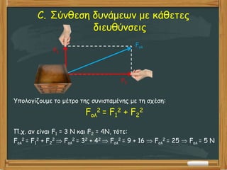 C. Σύνθεση δυνάμεων με κάθετες
διευθύνσεις
Υπολογίζουμε το μέτρο της συνισταμένης με τη σχέση:
Fολ
2 = F1
2 + F2
2
Π.χ. αν είναι F1 = 3 Ν και F2 = 4Ν, τότε:
Fολ
2 = F1
2 + F2
2  Fολ
2 = 32 + 42  Fολ
2 = 9 + 16  Fολ
2 = 25  Fολ = 5 Ν
F1
F2
Fολ
 