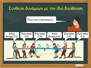 Σύνθεση δυνάμεων με την ίδια διεύθυνση
Ασκώ
δύναμη 5 Ν.
Εγώ ασκώ
3 Ν.
Εγώ ασκώ
2 Ν.
Ασκώ
δύναμη 6 Ν.
Εγώ ασκώ
1 Ν.
Εγώ ασκώ
4 Ν.
F1
F2
F3 F4
F3
F5
F6
Ποια είναι η συνισταμένη;
 