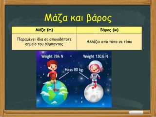 Μάζα και βάρος
Μάζα (m) Βάρος (w)
Παραμένει ίδια σε οποιοδήποτε
σημείο του σύμπαντος
Αλλάζει από τόπο σε τόπο
m
w
m
w
 