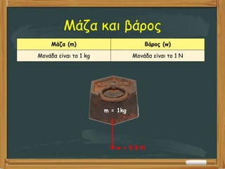 Μάζα και βάρος
Μάζα (m) Βάρος (w)
Μονάδα είναι το 1 kg Μονάδα είναι το 1 Ν
m = 1kg
w = 9,8 N
 