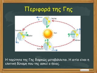 Περιφορά της Γης
u
u
u
u
F
F
F
F
Η ταχύτητα της Γης διαρκώς μεταβάλλεται. Η αιτία είναι η
ελκτική δύναμη που της ασκεί ο ήλιος.
 