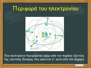 Περιφορά του ηλεκτρονίου
F
F
F
F
Ένα ηλεκτρόνιο περιφέρεται γύρω από τον πυρήνα εξαιτίας
της ελκτικής δύναμης που ασκείται σ' αυτό από τον πυρήνα.
 