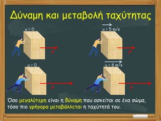 Δύναμη και μεταβολή ταχύτητας
Όσο μεγαλύτερη είναι η δύναμη που ασκείται σε ένα σώμα,
τόσο πιο γρήγορα μεταβάλλεται η ταχύτητά του.
F F
u = 0 u = 5 m/s
F F
u = 0 u = 8 m/s
 