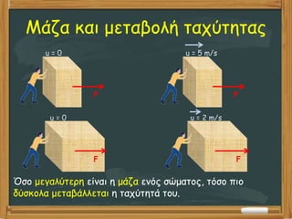Μάζα και μεταβολή ταχύτητας
Όσο μεγαλύτερη είναι η μάζα ενός σώματος, τόσο πιο
δύσκολα μεταβάλλεται η ταχύτητά του.
F F
u = 0 u = 5 m/s
F F
u = 0 u = 2 m/s
 