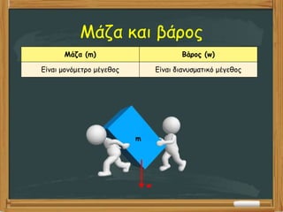 Μάζα και βάρος
Μάζα (m) Βάρος (w)
Είναι μονόμετρο μέγεθος Είναι διανυσματικό μέγεθος
m
w
 