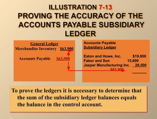 Subsidiary Ledger Module 3.chapter 7 accounting information system.pdf