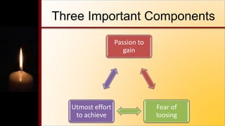 Three Important Components
Passion to
gain
Fear of
loosing
Utmost effort
to achieve
 