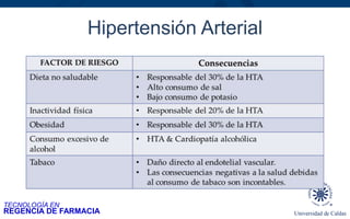 TECNOLOGÍA EN
REGENCIA DE FARMACIA
Hipertensión Arterial
 