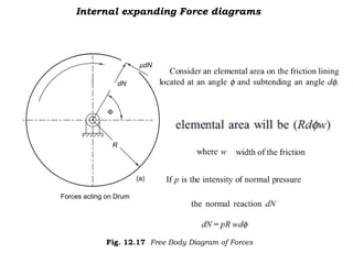 design of Brakes system | PDF