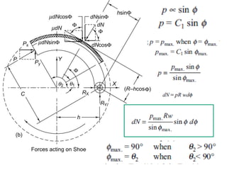 design of Brakes system | PDF