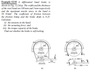 design of Brakes system | PDF