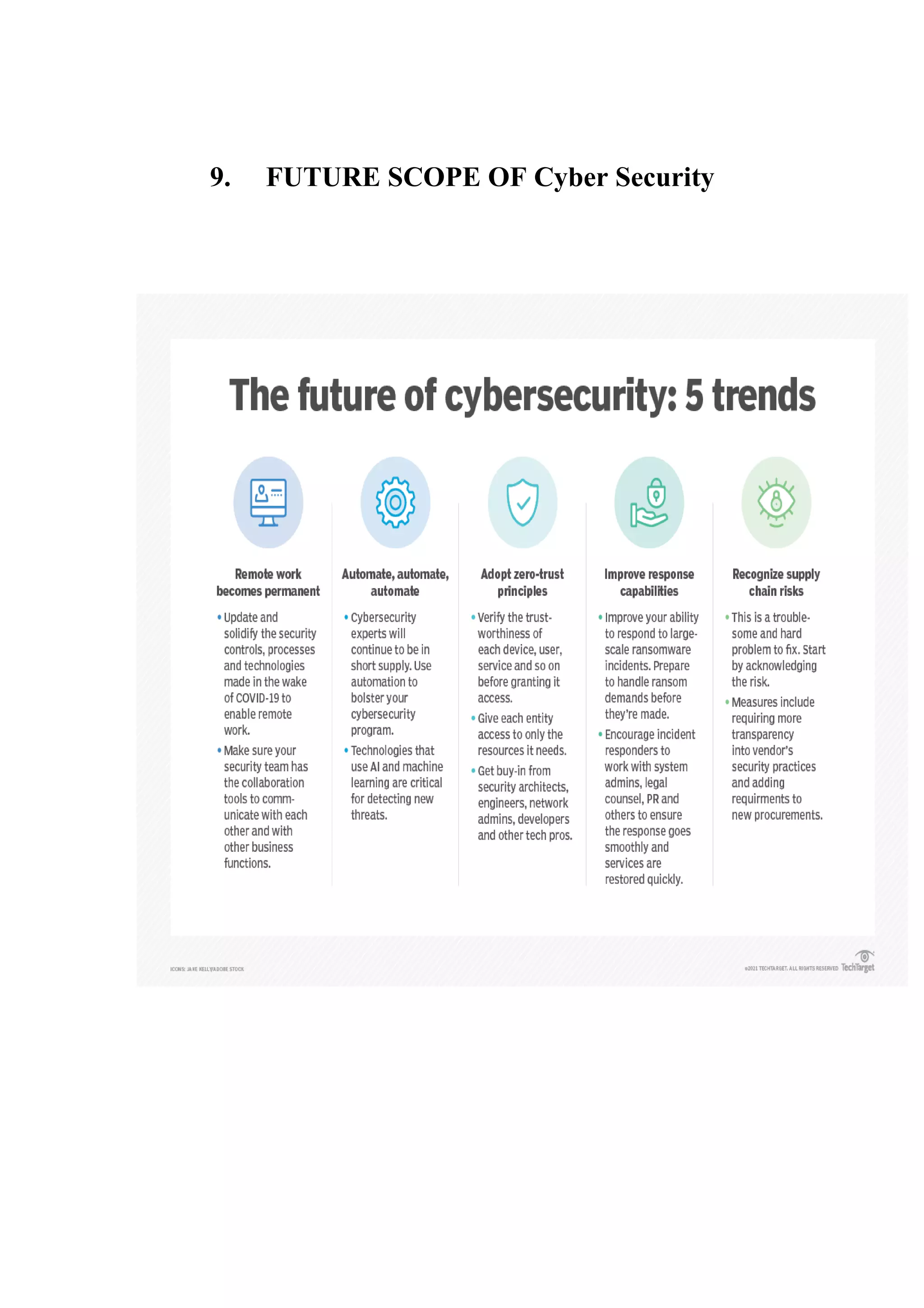 9. FUTURE SCOPE OF Cyber Security
 