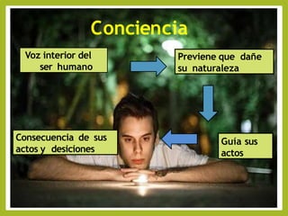 Conciencia
Voz interior del
ser humano
Guía sus
actos
Consecuencia de sus
actos y desiciones
Previene que dañe
su naturaleza
 