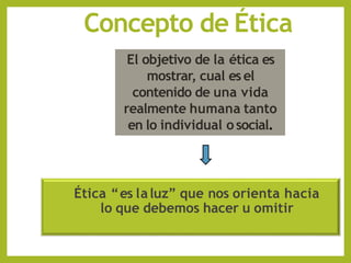 Concepto de Ética
El objetivo de la ética es
mostrar, cual esel
contenido de una vida
realmente humana tanto
en lo individual osocial.
Ética “es laluz” que nos orienta hacia
lo que debemos hacer u omitir
 