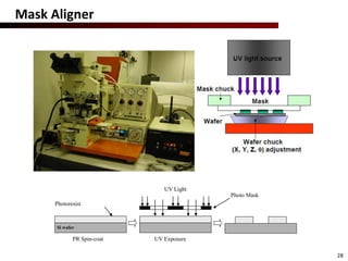 Mask Design Microelectronics 3.Microfabrication_Techniques_for_MEMS.pdf