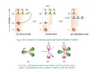 3. Hybridization of Atomic Orbitals.pdf