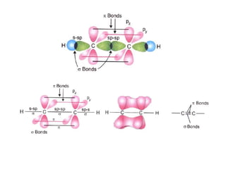 Hybridisation Shell 3. Hybridization of Atomic Orbitals.pdf