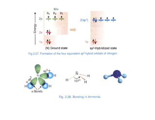 3. Hybridization of Atomic Orbitals.pdf