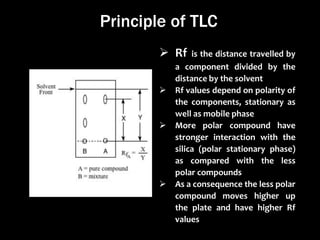 3. Thin Layer CHROMATOGRAPHY Bio Techniques.pptx