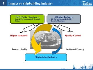 14
3 Impact on shipbuilding industry
Shipping Industry
• Fit for purpose & Reliable
• Easy to Maintain
IMO (Public / Regulators)
• Safe & Environmentally Friendly
• Robust
Shipbuilding Industry
Product Liability Intellectual Property
Higher standards Quality Control
 