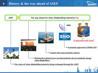 19
2007 The way ahead for Asian Shipbuilding Industries lies
The voices of Asian shipbuilding industries being exchanged through the ASEF
Sharing the technical views on international rules & standards among
Asian shipbuilders
Linked with Asian maritime clusters
Systematic approach to IMO& ISO
“Cooperation with Trust”
4 History & the way ahead of ASEF
 