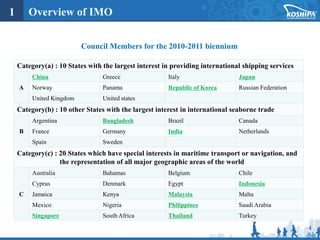4
Council Members for the 2010-2011 biennium
Category(a) : 10 States with the largest interest in providing international shipping services
A
China Greece Italy Japan
Norway Panama Republic of Korea Russian Federation
United Kingdom United states
Category(b) : 10 other States with the largest interest in international seaborne trade
B
Argentina Bangladesh Brazil Canada
France Germany India Netherlands
Spain Sweden
Category(c) : 20 States which have special interests in maritime transport or navigation, and
the representation of all major geographic areas of the world
C
Australia Bahamas Belgium Chile
Cyprus Denmark Egypt Indonesia
Jamaica Kenya Malaysia Malta
Mexico Nigeria Philippines Saudi Arabia
Singapore South Africa Thailand Turkey
1 Overview of IMO
 