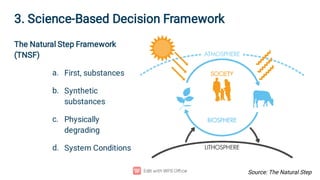 3. PPT Ethical Dimension of sustainable marketing.pdf