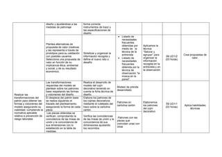 diseño y ajustándose a las
medidas de patronaje
forma correcta
instrumentos de trazo y
las especificaciones de
diseño.
Plantea alternativas de
propuesta de valor creativas
y las representa a través de
prototipos para su validación
con posibles usuarios.
Selecciona una propuesta de
valor en función de su
implicancia ética, ambiental
y social, y de su resultado
económico.
Sintetizar y organizar la
información recogida y
define el nuevo reto o
desafío
• Listado de
necesidades
frecuentes
obtenidas por
medio de la
técnica de la
entrevista
• Listado de
necesidades
frecuentes
obtenida por la
técnica de
observación “la
mosca en la
pared”.
Aplicamos la
técnica
“Saturar y
agrupar” para
organizar la
información
recogida en la
entrevista y en
la observación
S8 UD1/2
(03 horas)
Crea propuestas de
valor.
Realizar las
transformaciones del
patrón para obtener las
formas y volúmenes del
modelo asegurando su
viabilidad, cumpliendo la
normativa aplicable
relativa a prevención de
riesgo laborales
Las transformaciones
requeridas del modelo se
plantean sobre los patrones
base respetando las formas
y volúmenes del diseño.
Realiza el desarrollo de
modelo del cojín
decorativo teniendo en
cuenta la ficha técnica de
diseño.
Modelo de prenda
desarrollado
Elaboramos
los patrones
del cojín
decorativo
S9 UD1/1
(03 horas)
Aplica habilidades
técnicas
El despiece del patrón base
se realiza siguiendo el
trazado del planteamiento,
asegurando la forma de cada
pieza.
Elabora los patrones de
los cojines decorativos
mediante el ruleteado del
trazo sobre la cartulina
cartón.
Patrones en
cartulina cartón
Las piezas obtenidas se
verifican, comprobando la
coincidencia de las líneas de
unión y la concordancia de
sus dimensiones con lo
establecido en la tabla de
medidas.
Verifica las coincidencias
de las líneas de unión y la
concordancia de sus
dimensiones ajustando
los recorridos.
Patrones con las
piezas que
coincidan unas con
otras
 