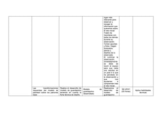 lugar más
relevante para
observar y
recoger la
información que
queremos sobre
el reto inicial.
Traten de
mezclarse con
todos los demás
durante su
observación.
Tomen apuntes
y fotos. Hagan
bosquejos,
planos y
diseños de lo
observado.
Al culminar la
observación,
inmediatamente
se debe de
reunir el equipo
para que cada
uno escriba en
un post it lo que
ha percibido en
la observación y
que nos
ayudarían a
comprender más
el reto inicial.
Las transformaciones
requeridas del modelo se
plantean sobre los patrones
base
Realiza el desarrollo de
modelo de guardapolvo
teniendo en cuenta la
ficha técnica de diseño.
Modelo de
guardapolvo
desarrollado
Realizamos el
desarrollo de
modelo de
guardapolvo
S8 UD3/1
(05 horas)
Aplica habilidades
técnicas
 