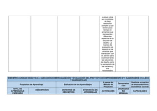 evaluar estos
son prototipos
de baja
resolución
(simples y que
tomen poco
tiempo en
armarlos) que
representen
diferentes
aspectos de la
solución de
diseño. La
manera de
evaluarlos es
dejando a los
usuarios que
interactúen con
él, servirá para
examinar tanto
las soluciones
de diseño como
tu percepción de
los usuarios y
sus
necesidades
BIMESTRE 4/UNIDAD DIDACTICA 4: EJECUCIÓN/COMERCIALIZACIÓN Y EVALUACIÓN DEL PROYECTO DE EMPRENDIMIENTO N°1 ELABORAMOS CHALECO
Y GUARDAPOLVO
Propósitos de Aprendizaje Evaluación de los Aprendizajes
6 pasos del
Método de
Proyectos
Temporaliza
ción
Gestiona proyectos
de emprendimiento
económico o social
NIVEL DE
APRENDIZAJE
ESPERADO
DESEMPEÑOS CRITERIOS DE
DESEMPEÑO
EVIDENCIAS DE
APRENDIZAJE
ACTIVIDADES
CRONOGRA
MA
SEMANAL
CAPACIDADES
 