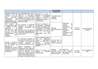 (ACTUACIÓN O
PRODUCTO)
Preparar el proceso de
marcada a fin de
optimizar el de corte
para confección,
considerando las
características del
material y del modelo.
Los materiales que se van a
utilizar en el corte (tela y
patrones) se seleccionan
siguiendo la orden de corte,
verificando los anchos de cada
uno y su compatibilidad con el
patrón del modelo.
Selecciona la tela y
patrones de Elaboramos
chaleco y guardapolvo,
verificando el ancho, la
totalidad de patrones y su
compatibilidad.
-Tela seleccionada
-Patrones
completos
Realizamos el
proceso de
distribución y
ubicación de los
patrones de
Elaboramos
chaleco y
guardapolvo para
calcular el
consumo de tela.
S1 UD4/1
(05 horas)
Aplica habilidades
técnicas
Encajar los patrones
del modelo de
confección sobre papel
o material de corte,
atendiendo a la
información de cada
uno de ellos, para
conseguir el máximo
aprovechamiento del
material para
confección
Los patrones se organizan
realizando las pruebas de
encajado necesarias que
permitan
obtener la mayor optimización
del material, comprobando que
todos están situados dentro del
área de corte.
Realiza la distribución de
los patrones, realizando
pruebas de encajado para
la optimización del material,
comprobando que estén
todos dentro del área de
corte y no estén
superpuestos unos con
otros.
Patrones
distribuidos sobre la
tela
Calcular el consumo
real de la marcada, a
fin de facilitar la
obtención del
escandallo en función
al material y número de
artículos que se van a
confeccionar.
La información referente al
consumo del material de corte
se registra en la ficha de
marcada, facilitando los
procesos de extendido y corte.
Realiza el cálculo de tela a
usar para Elaboramos
chaleco y guardapolvo,
según el largo de la
marcada realizada,
registrando los datos y una
fotografía
Ficha de datos de
marcada en un
registro y fotografía.
Diseña alternativas de
propuesta de valor creativas e
innovadoras que representa a
través de prototipos, y las
valida con posibles usuarios
incorporando sugerencias de
mejora. Determina la propuesta
de valor en función de sus
Evaluar el prototipo con
expertos e incorporar
mejoras finales
Prototipo final
mejorado, con un
dibujo que indique
donde se mejoró
Aplicamos la
malla receptora
de información u
otra técnica.
S1 UD4/2
(03 horas)
Crea propuestas de
valor
 