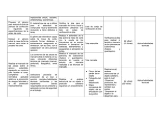 implicancias éticas, sociales,
ambientales y económicas.
Preparar el género
para realizar el corte de
prendas de confección
y siguiendo las
especificaciones de la
orden de corte.
El material que se va a utilizar
para el extendido se
comprueba visual y táctilmente
revisando si tiene defectos o
taras.
Verifica la tela para el
marcado de forma visual y
táctilmente utilizando una
lista de cotejo de
verificación de tela.
Lista de cotejo de
verificación de tela
Verificamos la tela
para realizar el
tendido y marcado
de los patrones de
Elaboramos
chaleco y
guardapolvo
S2 UD4/1
(05 horas) Aplica habilidades
técnicas
Colocar el género
sobre la mesa de forma
manual para iniciar el
proceso de corte.
El género se extiende en capas
sobre la mesa de corte,
evitando formar dobleces y
estiramientos, asegurando su
alineación y en su caso, con la
colaboración de otro personal
operario
Realiza el extendido de la
tela sobre la mesa de corte
con la ayuda de los
integrantes de su equipo
evitando la formación de
dobleces, estiramientos y
asegurando la alineación de
la tela.
Tela extendida
Realizar el marcado de
las piezas sobre el
género extendido,
siguiendo su contorno
para facilitar el corte,
cumpliendo la
normativa aplicable
relativa a la prevención
de riesgos laborales y
la de protección
medioambiental.
Los contornos de las piezas se
marcan sobre el material, en su
caso, utilizando diferentes
técnicas de marcado (manual,
perforado, fotográfico, entre
otros).
Realiza el marcado de los
patrones de Elaboramos
chaleco y guardapolvo,
teniendo en cuenta el
estudio de marcada
realizada y las técnicas de
marcado
Tela marcada
Selecciona procesos de
producción de un bien o
servicio y emplea habilidades
técnicas pertinentes y las
implementa siendo
responsable con el ambiente y
aplicando normas de seguridad
en el trabajo.
Realizar el análisis
estructural de un objeto o
producto cotidiano
siguiendo un procedimiento
• Dibujo de las
partes de un
objeto
• Fotografía del
objeto
despiezado
• Mapa
conceptual del
objeto y de su
articulación con
sus partes
Realizamos el
análisis
estructural de un
objeto cotidiano,
para lo cual:
-Observan
productos, los
representan y
señalan sus
partes.
-Despiezan el
objeto o lo
desarman para
S2 UD4/2
(03 horas)
Aplica habilidades
técnicas
 