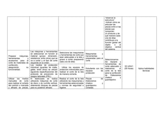 “observar la
estructura”.
-Indican cómo se
articulan las
piezas entre sí las
piezas que
componen
un producto y de
qué manera cada
una de ellas
contribuye a la
función global del
objeto o al
objetivo central
del sistema.
Preparar máquinas,
herramientas y
accesorios para el
corte de materiales de
confección,
asegurando su
funcionalidad.
Las máquinas y herramientas
se seleccionan en función al
material (grosor, dimensión,
resistencia, entre otros) que se
va a cortar y el tipo de corte
requerido en la orden.
Selecciona las maquinarias
y herramientas de corte que
sean adecuadas a la tela y
grosor a cortar preparando
cada una de ellas.
Maquinarias y
herramientas
preparadas para el
corte
Seleccionamos
los equipos y
herramientas de
corte adecuado y
realizamos el
corte de la tela
para la confección
de Elaboramos
chaleco y
guardapolvo
S3 UD4/1
(05 horas) Aplica habilidades
técnicas
Los medios de protección
individual (guantes de malla,
gafas, entre otros) se utilizan
siguiendo especificaciones del
protocolo de prevención de
riesgos laborales (PRL).
. Utiliza los equipos de
protección individuales para
realizar el corte de la tela
de manera correcta.
Estudiante con los
equipos de
protección
Utilizar los medios
manuales de corte
para realizar el cortado
del colchón o marcada
y afinado de piezas,
El destrozado se realiza
utilizando máquinas de corte
de disco o de cuchilla vertical,
obteniendo bloques de piezas
para su posterior afinado.
Realiza el corte de la tela
utilizando las maquinarias y
herramientas seleccionadas
y normas de seguridad e
higiene.
Piezas de
Elaboramos
chaleco y
guardapolvo
cortadas.
 