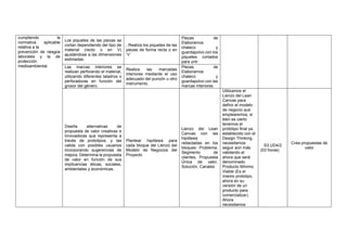 cumpliendo la
normativa aplicable
relativa a la
prevención de riesgos
laborales y la de
protección
medioambiental.
Los piquetes de las piezas se
cortan dependiendo del tipo de
material (recto o en V)
ajustándose a las dimensiones
estimadas.
. Realiza los piquetes de las
piezas de forma recta o en
“v”
Piezas de
Elaboramos
chaleco y
guardapolvo con los
piquetes cortados
para unir
Las marcas interiores se
realizan perforando el material,
utilizando diferentes taladros o
perforadoras en función del
grosor del género.
Realiza las marcadas
interiores mediante el uso
adecuado del punzón u otro
instrumento.
Piezas de
Elaboramos
chaleco y
guardapolvo con las
marcas interiores.
Diseña alternativas de
propuesta de valor creativas e
innovadoras que representa a
través de prototipos, y las
valida con posibles usuarios
incorporando sugerencias de
mejora. Determina la propuesta
de valor en función de sus
implicancias éticas, sociales,
ambientales y económicas.
Plantear hipótesis para
cada bloque del Lienzo del
Modelo de Negocios del
Proyecto
Lienzo del Lean
Canvas con las
hipótesis
redactadas en los
bloques: Problema,
Segmento de
clientes, Propuesta
Única de valor,
Solución, Canales
Utilizamos el
Lienzo del Lean
Canvas para
definir el modelo
de negocio que
emplearemos, si
bien es cierto
tenemos el
prototipo final ya
establecido con el
Design Thinking,
necesitamos
seguir aún más
validando el
ahora que será
denominado
Producto Mínimo
Viable (Es el
mismo prototipo,
ahora en su
versión de un
producto para
comercializar).
Ahora
necesitamos
S3 UD4/2
(03 horas)
Crea propuestas de
valor
 