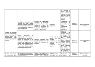 es diferente y
porque vale la
pena comprarlo,
el bloque Canales
que es la forma
como vendo el
producto o
servicio
Preparar las máquinas
de coser adaptándolas
a las necesidades del
producto que va a ser
confeccionado para
mantener la calidad de
costura.
Los órganos operativos de la
máquina de coser (aguja,
tensores, arrastres, entre otros)
se regulan adecuándolos al
material y acabado requeridos
en la ficha técnica.
Prepara las maquinarias
regulando las tensiones,
arrastres, puntadas u otros
realizando prueba de
costura y ajustando de
nuevo los parámetros en
caso de irregularidades.
Maquinas
preparadas
Preparamos las
maquinarias de
confección para
coser el
Elaboramos
chaleco y
guardapolvo
S4 UD4/1
(05 horas) Aplica habilidades
técnicas
Diseña alternativas de
propuesta de valor creativas e
innovadoras que representa a
través de prototipos, y las
valida con posibles usuarios
incorporando sugerencias de
mejora. Determina la propuesta
de valor en función de sus
implicancias éticas, sociales,
ambientales y económicas.
Plantear hipótesis para
cada bloque del Lienzo del
Modelo de Negocios del
Proyecto
Lienzo del Lean
canvas con las
hipótesis
redactadas en los
bloques: Flujo de
Ingresos,
Estructura de
costos
Seguimos
trabajando las
hipótesis, esta vez
del bloque Flujo
de ingresos, es
decir como
ganaremos
dinero, debemos
poner el precio a
nuestro producto
o servicio, el
bloque Estructura
de Costos se
debe calcular el
costo de producir
el producto o
brindar el servicio.
S4 UD4/2
(03 horas)
Crea propuestas de
valor
Efectuar operaciones
de planchado para
Las entretelas se termofijan a
sus respectivos componentes
proporcionando la
Realiza el termofijado de la
entretela en las piezas del
chaleco que necesiten
EA10.1Entretela
termofijado en la
Realizamos el
termofijado de
S5 UD4/1
(05 horas)
Aplica habilidades
técnicas
 