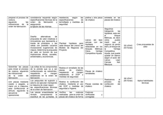 preparar el proceso de
costura,
siguiendo las
indicaciones de la
orden de fabricación.
consistencia requerida según
especificaciones técnicas de la
orden de fabricación y
asegurando
la fijación de las mismas.
resistencia, según las
especificaciones de
termofijado y medidas de
seguridad.
pretina u otra pieza
de chaleco
entretela en las
piezas del chaleco
Diseña alternativas de
propuesta de valor creativas e
innovadoras que representa a
través de prototipos, y las
valida con posibles usuarios
incorporando sugerencias de
mejora. Determina la propuesta
de valor en función de sus
implicancias éticas, sociales,
ambientales y económicas.
Plantear hipótesis para
cada bloque del Lienzo del
Modelo de Negocios del
Proyecto
Lienzo del lean
canvas con las
hipótesis
redactadas en los
bloques: Métricas
Clave, Ventaja
Competitiva Injusta
Seguimos
trabajando las
hipótesis, esta vez
el bloque
Métricas, es decir
cómo puedo
medir que el
negocio va yendo
bien y el bloque de
la Ventaja
Competitiva
injusta, que puede
quedar en blanco
según el autor del
Lienzo Lean
Canvas Ash
Mauryua.
S5 UD4/2
(03 horas)
Crea propuestas de
valor
Sobrehilar las piezas
para iniciar el proceso
de costura, siguiendo
las indicaciones
de la orden de
fabricación.
Las orillas de los componentes
de la prenda que va a ser
confeccionado se sobrehílan,
respetando el margen
establecido en la orden de
fabricación.
Realiza el remallado de las
piezas de chaleco,
respetando el margen
establecido, el DOP y
medidas de seguridad.
Piezas de chaleco
remalladas.
.
Realizamos el
proceso de
confección del
chaleco
S6 UD4/1
(05 horas) Aplica habilidades
técnicas
Unir piezas mediante
cosido o pegado, a
mano y/o a máquina,
para confeccionar el
artículo, siguiendo la
secuencia de
operaciones
Los pespuntes de sujeción y
adorno se ejecutan manejando
la máquina de coser según
las especificaciones técnicas
de la orden de fabricación.
Realiza la confección del
chaleco, mediante el uso
del DOP y medidas de
seguridad e higiene.
Piezas cosidas de
chaleco
Las piezas ensambladas se
revisan, comprobando la
exactitud de las puntadas, la
Verifica las costuras
realizadas para la unión de
piezas del chaleco de forma
Costuras
verificadas y
corregidas
 