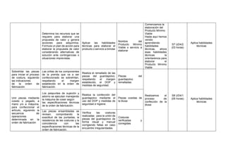 Determina los recursos que se
requiere para elaborar una
propuesta de valor y genera
acciones para adquirirlos.
Formula un plan de acción para
elaborar la propuesta de valor
considerando alternativas de
solución ante contingencias o
situaciones imprevistas.
Aplicar las habilidades
técnicas para elaborar el
producto o servicio a brindar
Nombre del
Producto Mínimo
Viable o servicio a
elaborar
Comenzamos la
elaboración del
Producto Mínimo
Viable
Hasta aquí hemos
venido
aprendiendo
habilidades
técnicas, ahora
esas habilidades
técnicas la
orientaremos para
elaborar el
Producto Mínimo
Viable
S7 UD4/2
(03 horas)
Aplica habilidades
técnicas
Sobrehilar las piezas
para iniciar el proceso
de costura, siguiendo
las indicaciones
de la orden de
fabricación.
Las orillas de los componentes
de la prenda que va a ser
confeccionado se sobrehílan,
respetando el margen
establecido en la orden de
fabricación.
Realiza el remallado de las
piezas del guardapolvo,
respetando el margen
establecido, el DOP y
medidas de seguridad.
Piezas del
guardapolvo
remalladas.
Realizamos el
proceso de
confección de la
blusa
S8 UD4/1
(05 horas) Aplica habilidades
técnicas
Unir piezas mediante
cosido o pegado, a
mano y/o a máquina,
para confeccionar el
artículo, siguiendo la
secuencia de
operaciones
determinada en la
orden de fabricación
Los pespuntes de sujeción y
adorno se ejecutan manejando
la máquina de coser según
las especificaciones técnicas
de la orden de fabricación.
Realiza la confección del
guardapolvo mediante el
uso del DOP y medidas de
seguridad e higiene.
Piezas cosidas de
la blusa
Las piezas ensambladas se
revisan, comprobando la
exactitud de las puntadas, la
resistencia de las costuras y la
coincidencia con las
especificaciones técnicas de la
orden de fabricación.
Verifica las costuras
realizadas para la unión de
piezas del guardapolvo de
forma visual y manual
corrigiendo fallas en caso
encuentre irregularidades.
Costuras
verificadas y
corregidas
 