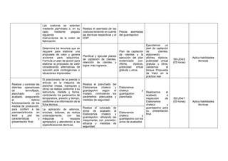 Las costuras se asientan
mediante planchado o, en su
caso, mediante pegado
siguiendo
instrucciones de la orden de
fabricación
Realiza el asentado de las
costuras teniendo en cuenta
las técnicas respectivas y el
DOP.
Piezas asentadas
del guardapolvo
Determina los recursos que se
requiere para elaborar una
propuesta de valor y genera
acciones para adquirirlos.
Formula un plan de acción para
elaborar la propuesta de valor
considerando alternativas de
solución ante contingencias o
situaciones imprevistas.
Planificar y ejecutar planes
de captación de clientes,
retención de clientes y
lograr más ingresos.
Plan de captación
de clientes y la
ejecución del plan
evidenciado con:
Afiche, dípticos,
publicidad virtual
gratuita u otros.
Ejecutamos un
plan de captación
de clientes,
elaborando
afiches, dípticos,
publicidad virtual
gratuita u otros,
validamos el
bloque Propuesta
de Valor en la
práctica real
S8 UD4/2
(03 horas)
Aplica habilidades
técnicas
Realizar y controlar las
distintas operaciones
de termofijado,
planchado y/o
acabado, asegurando
el óptimo
funcionamiento de los
medios de producción,
para conferir a las
prendas/artículos en
textil y piel las
características y
presentación final.
El posicionado de la prenda o
artículo en la máquina de
planchar (mesa, maniquíes y
otros) se realiza conforme a su
estructura, medida y forma,
controlando los parámetros de
temperatura, presión y tiempo,
conforme a la información de la
ficha técnica.
Realiza el planchado del
Elaboramos chaleco y
guardapolvo según el
modelo, controlando los
parámetros adecuados y
medidas de seguridad.
Elaboramos
chaleco y
guardapolvo
planchada
Realizamos el
acabado e
inspección de
Elaboramos
chaleco y
guardapolvo para
su presentación
final
S9 UD4/1
(05 horas) Aplica habilidades
técnicas
La aplicación de adornos,
broches, botones, se realiza
ordenadamente, con las
máquinas o equipos
apropiados y atendiendo a las
especificaciones técnicas.
Realiza el colocado de
avíos de acabado al
Elaboramos chaleco y
guardapolvo, utilizando las
maquinarias con precisión,
eficacia y medidas de
seguridad.
Elaboramos
chaleco y
guardapolvo con los
avíos de acabados
 