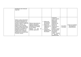 atendiendo a las normas de
seguridad.
Elabora y aplica instrumentos
de recojo de información en
función de indicadores que le
permitan mejorar la calidad del
producto o servicio, y la
eficiencia de los procesos.
Elabora y aplica instrumentos
de recojo de información para
determinar los beneficios o
pérdidas económicas, y el
impacto social y ambiental
generado por el proyecto para
incorporar mejoras.
Elaborar instrumentos de
recojo de información
(Métricas) referidas a la
percepción de la calidad
por los clientes
Elaborar un flujo de
perdidas o ganancias
• Métricas de
devoluciones
del producto
• Métricas de
reclamos por la
calidad del
producto
• Ganancias o
pérdidas al final
del proyecto
Evaluamos
nuestro proyecto
para lo cual
elaboramos
indicadores
(Métricas) que
pueden ser:
Numero de
reclamos por la
calidad del
producto, numero
de devoluciones
del producto
Evaluamos
nuestro proyecto
si ganamos o
perdimos dinero
S10 UD4/2
(03 horas)
Evalúa los resultados
del proyecto de
emprendimiento
 