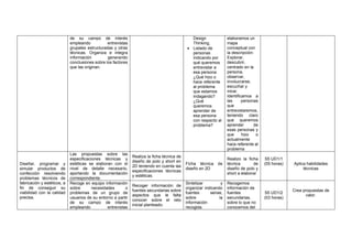 de su campo de interés
empleando entrevistas
grupales estructuradas y otras
técnicas. Organiza e integra
información generando
conclusiones sobre los factores
que las originan.
Design
Thinking,
• Listado de
personas
indicando por
qué queremos
entrevistar a
esa persona:
¿Qué hizo o
hace referente
al problema
que estamos
indagando?
¿Qué
queremos
aprender de
esa persona
con respecto al
problema?
elaboramos un
mapa
conceptual con
la descripción:
Explorar,
descubrir,
centrado en la
persona,
observar,
involucrarse,
escuchar y
mirar.
Identificamos a
las personas
que
entrevistaremos,
teniendo claro
que queremos
aprender de
esas personas y
que hizo o
actualmente
hace referente al
problema
Diseñar, programar y
simular productos de
confección resolviendo
problemas técnicos de
fabricación y estéticos, a
fin de conseguir su
viabilidad con la calidad
precisa.
Las propuestas sobre las
especificaciones técnicas y
estéticas se elaboran con el
nivel de detalle necesario,
aportando la documentación
correspondiente.
Realiza la ficha técnica de
diseño de polo y short en
2D teniendo en cuenta las
especificaciones técnicas
y estéticas.
Ficha técnica de
diseño en 2D
Realizo la ficha
técnica de
diseño de polo y
short a elaborar
S5 UD1/1
(05 horas) Aplica habilidades
técnicas
Recoge en equipo información
sobre necesidades o
problemas de un grupo de
usuarios de su entorno a partir
de su campo de interés
empleando entrevistas
Recoger información de
fuentes secundarias sobre
aspectos que le falta
conocer sobre el reto
inicial planteado.
Sintetizar y
organizar indicando
fuentes serias,
sobre la
información
recogida.
Recogemos
información de
fuentes
secundarias,
sobre lo que no
conocemos del
S5 UD1/2
(03 horas)
Crea propuestas de
valor.
 
