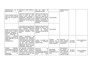 especificaciones de la
orden de corte.
revisando si tiene defectos o
taras.
lista de cotejo de
verificación de tela.
patrones de polo
y short
Colocar el género sobre la
mesa de forma manual
para iniciar el proceso de
corte.
El género se extiende en capas
sobre la mesa de corte,
evitando formar dobleces y
estiramientos, asegurando su
alineación y en su caso, con la
colaboración de otro personal
operario
Realiza el extendido de la
tela sobre la mesa de
corte con la ayuda de los
integrantes de su equipo
evitando la formación de
dobleces, estiramientos y
asegurando la alineación
de la tela.
Tela extendida
Realizar el marcado de las
piezas sobre el género
extendido, siguiendo su
contorno para facilitar el
corte, cumpliendo la
normativa aplicable
relativa a la prevención de
riesgos laborales y la de
protección
medioambiental.
Los contornos de las piezas se
marcan sobre el material, en su
caso, utilizando diferentes
técnicas de marcado (manual,
perforado, fotográfico, entre
otros).
Realiza el marcado de los
patrones de polo y short
teniendo en cuenta el
estudio de marcada
realizada y las técnicas de
marcado.
Tela marcada
Diseña alternativas de
propuesta de valor creativas e
innovadoras que representa
través de prototipos y las valida
con posibles usuarios; define
una de estas integrando
sugerencias de mejora y sus
implicancias éticas, sociales,
ambientales y económicas.
Evaluar el prototipo con
expertos e incorporar
mejoras finales
Prototipo final
mejorado, con un
dibujo que indique
donde se mejoró
Aplicamos la
malla receptora
de información u
otra técnica.
S2 UD2/2
(03 horas)
Crea propuestas de
valor
Preparar máquinas,
herramientas y accesorios
para el corte de materiales
de confección,
asegurando su
funcionalidad.
Las máquinas y herramientas
se seleccionan en función al
material (grosor, dimensión,
resistencia, entre otros) que se
va a cortar y el tipo de corte
requerido en la orden.
Selecciona las
maquinarias y
herramientas de corte que
sean adecuadas a la tela y
grosor a cortar
Maquinarias y
herramientas
preparadas para el
corte
Seleccionamos
los equipos y
herramientas de
corte adecuado
y realizamos el
corte de la tela
S3 UD2/1
(05 horas)
Aplica habilidades
técnicas
 