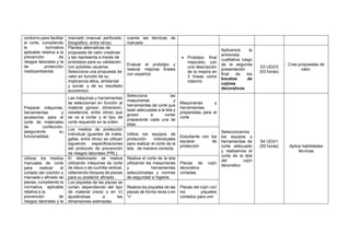 contorno para facilitar
el corte, cumpliendo
la normativa
aplicable relativa a la
prevención de
riesgos laborales y la
de protección
medioambiental.
marcado (manual, perforado,
fotográfico, entre otros).
cuenta las técnicas de
marcado
Plantea alternativas de
propuesta de valor creativas
y las representa a través de
prototipos para su validación
con posibles usuarios.
Selecciona una propuesta de
valor en función de su
implicancia ética, ambiental
y social, y de su resultado
económico.
Evaluar el prototipo y
realizar mejoras finales
con expertos
• Prototipo final
mejorado, con
una descripción
de la mejora en
3 líneas como
máximo
Aplicamos la
entrevista
cualitativa luego
de la segunda
presentación
final de los
bocetos de
cojines
decorativos
S3 UD2/3
(03 horas)
Crea propuestas de
valor.
Preparar máquinas,
herramientas y
accesorios para el
corte de materiales
de confección,
asegurando su
funcionalidad.
Las máquinas y herramientas
se seleccionan en función al
material (grosor, dimensión,
resistencia, entre otros) que
se va a cortar y el tipo de
corte requerido en la orden.
Selecciona las
maquinarias y
herramientas de corte que
sean adecuadas a la tela y
grosor a cortar
preparando cada una de
ellas.
Maquinarias y
herramientas
preparadas para el
corte
Seleccionamos
los equipos y
herramientas de
corte adecuado
y realizamos el
corte de la tela
del cojín
decorativo
S4 UD2/1
(05 horas) Aplica habilidades
técnicas
Los medios de protección
individual (guantes de malla,
gafas, entre otros) se utilizan
siguiendo especificaciones
del protocolo de prevención
de riesgos laborales (PRL).
Utiliza los equipos de
protección individuales
para realizar el corte de la
tela de manera correcta.
Estudiante con los
equipos de
protección
Utilizar los medios
manuales de corte
para realizar el
cortado del colchón o
marcada y afinado de
piezas, cumpliendo la
normativa aplicable
relativa a la
prevención de
riesgos laborales y la
El destrozado se realiza
utilizando máquinas de corte
de disco o de cuchilla vertical,
obteniendo bloques de piezas
para su posterior afinado.
Realiza el corte de la tela
utilizando las maquinarias
y herramientas
seleccionadas y normas
de seguridad e higiene.
Piezas de cojín
decorativo
cortadas.
Los piquetes de las piezas se
cortan dependiendo del tipo
de material (recto o en V)
ajustándose a las
dimensiones estimadas.
Realiza los piquetes de las
piezas de forma recta o en
“v”
Piezas del cojín con
los piquetes
cortados para unir
 